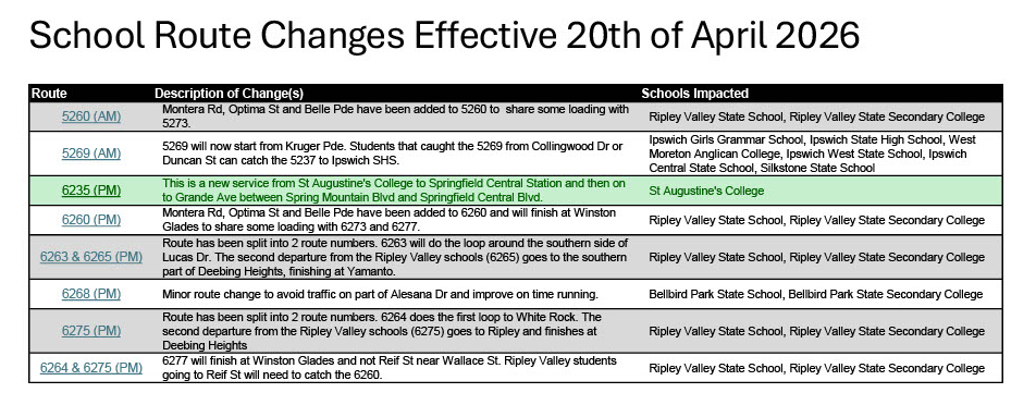 WBC - Change Summary for Term 2, 2026.jpg