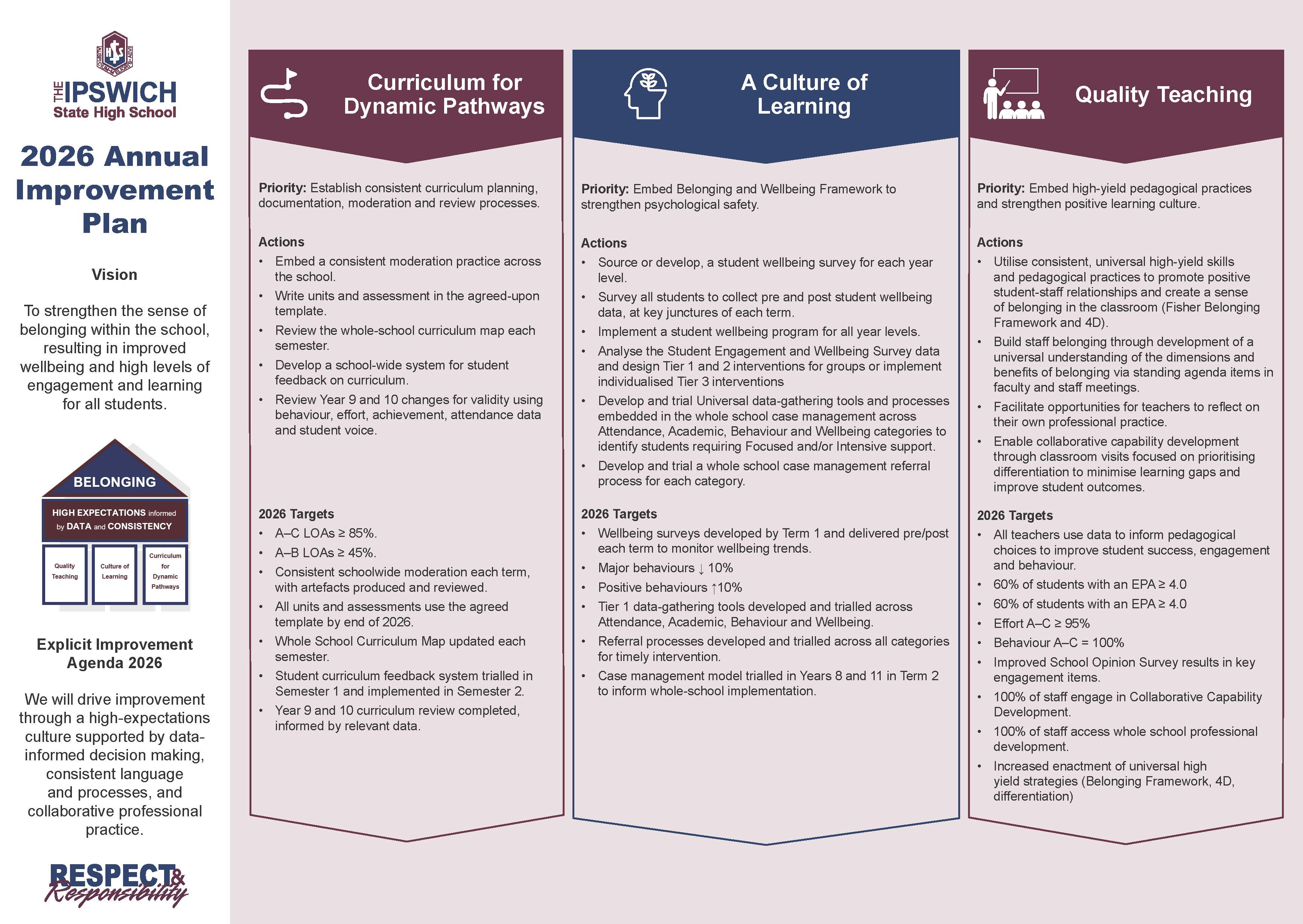 Annual Improvement Plan 2026.jpg