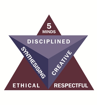 Gardner's Five Minds for the Future graphic